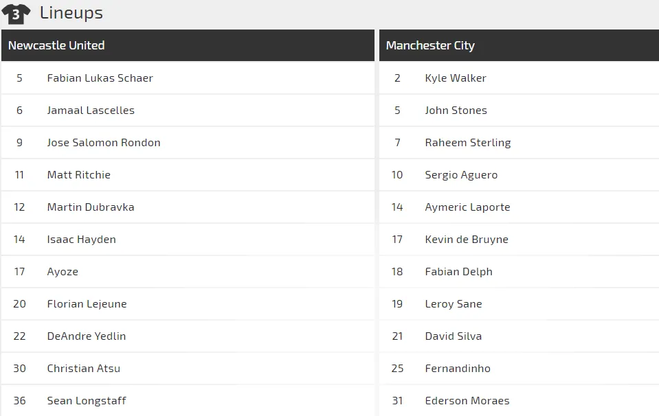 Nhận định Newcastle - Man City: Aguero và duyên tung lưới Chích chòe (Mới cập nhật) ảnh 2