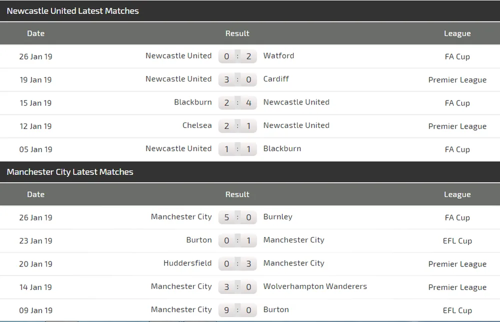 Nhận định Newcastle - Man City: Aguero và duyên tung lưới Chích chòe (Mới cập nhật) ảnh 4