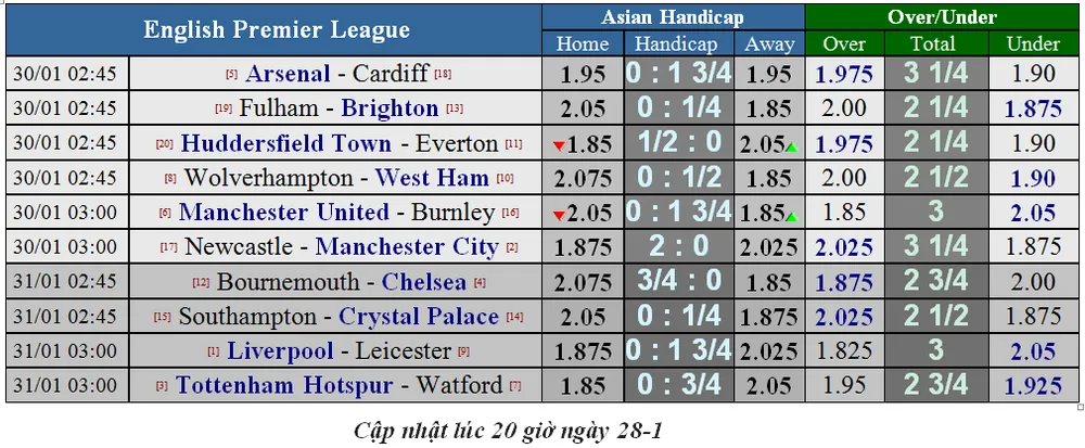 Nhận định Newcastle - Man City: Aguero và duyên tung lưới Chích chòe (Mới cập nhật) ảnh 6