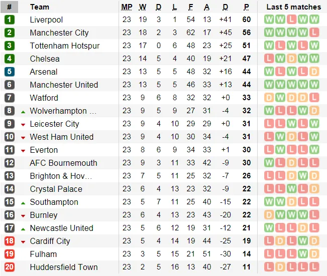 Nhận định Newcastle - Man City: Aguero và duyên tung lưới Chích chòe (Mới cập nhật) ảnh 5
