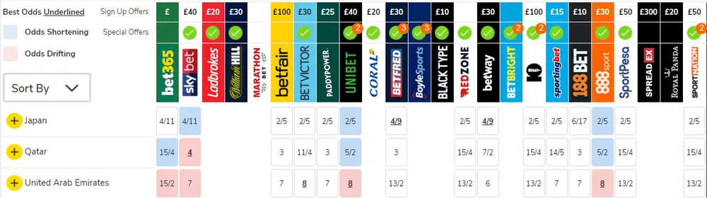 Lịch thi đấu bóng đá Asian Cup 2019, vòng bán kết ngày 29-1 (Mới cập nhật) ảnh 2