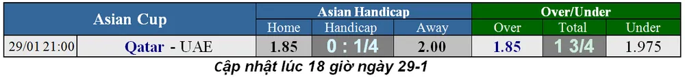 Lịch thi đấu bóng đá Asian Cup 2019, vòng bán kết ngày 29-1 (Mới cập nhật) ảnh 1