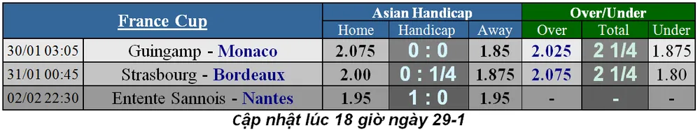 Lịch thi đấu bóng đá Ngoại hạng Anh, ngày 30-1 (Mới cập nhật) ảnh 6