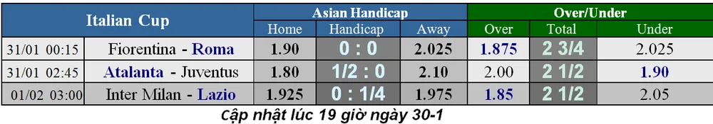 Lịch thi đấu bóng đá Ngoại hạng Anh, ngày 30-1 (Mới cập nhật) ảnh 7