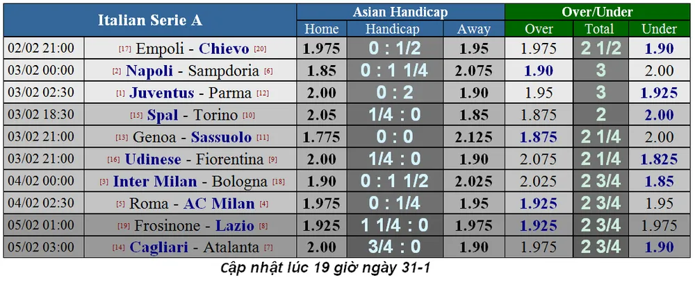 Lịch thi đấu bóng đá Ngoại hạng Anh, ngày 2-2 (Mới cập nhật) ảnh 11