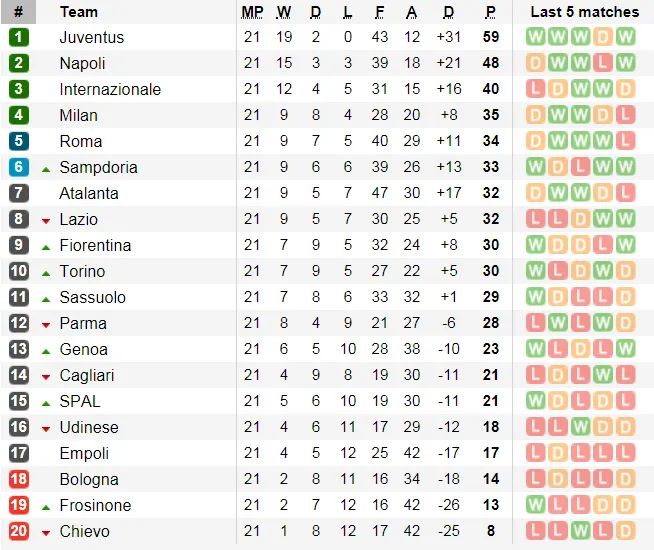 Lịch thi đấu bóng đá Ngoại hạng Anh, ngày 2-2 (Mới cập nhật) ảnh 12