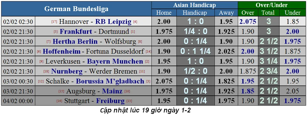 Lịch thi đấu bóng đá Ngoại hạng Anh, ngày 2-2 (Mới cập nhật) ảnh 13
