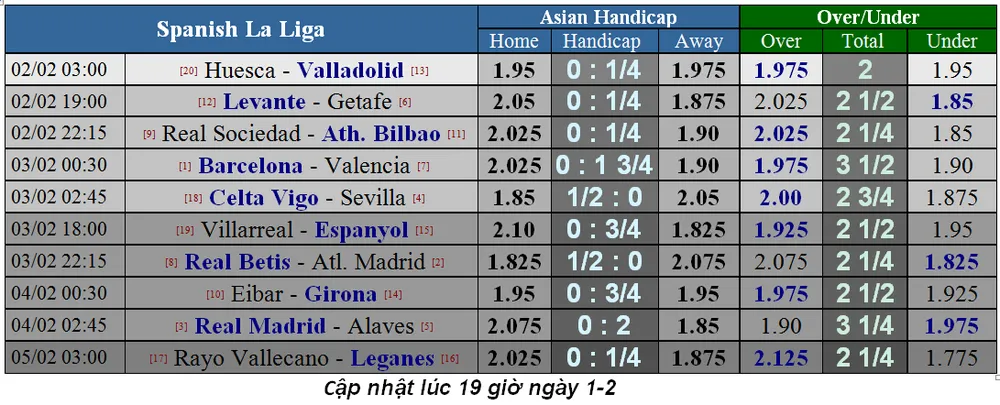 Lịch thi đấu bóng đá Ngoại hạng Anh, ngày 2-2 (Mới cập nhật) ảnh 6