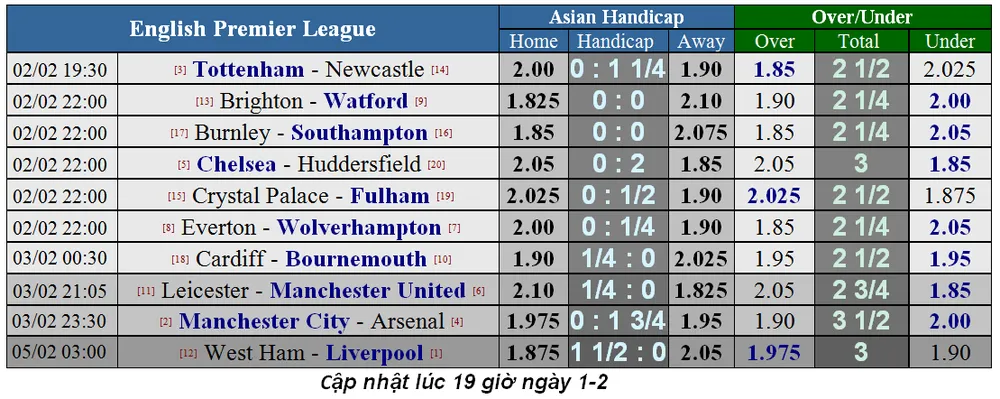 Nhận định Tottenham – Newcastle: Gà trống bẻ cánh Chích chòe (Mới cập nhật) ảnh 5