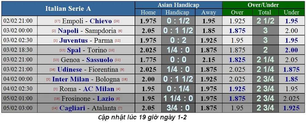 Lịch thi đấu bóng đá Ngoại hạng Anh, ngày 2-2 (Mới cập nhật) ảnh 10