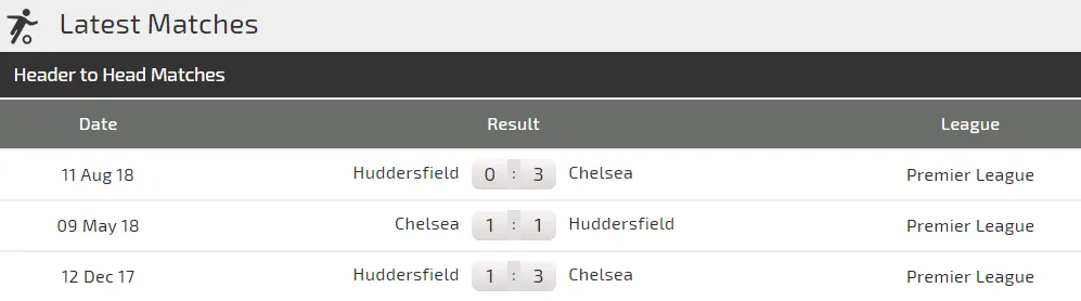 Nhận định Chelsea – Huddersfield: Mưa bàn thắng ở Stamford Bridge (Mới cập njhật) ảnh 3
