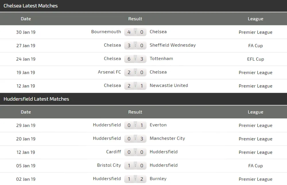 Nhận định Chelsea – Huddersfield: Mưa bàn thắng ở Stamford Bridge (Mới cập njhật) ảnh 4