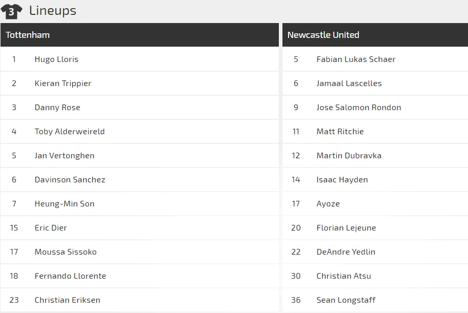 Nhận định Tottenham – Newcastle: Gà trống bẻ cánh Chích chòe (Mới cập nhật) ảnh 2