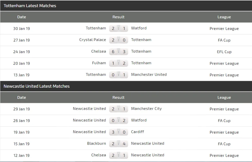Nhận định Tottenham – Newcastle: Gà trống bẻ cánh Chích chòe (Mới cập nhật) ảnh 4