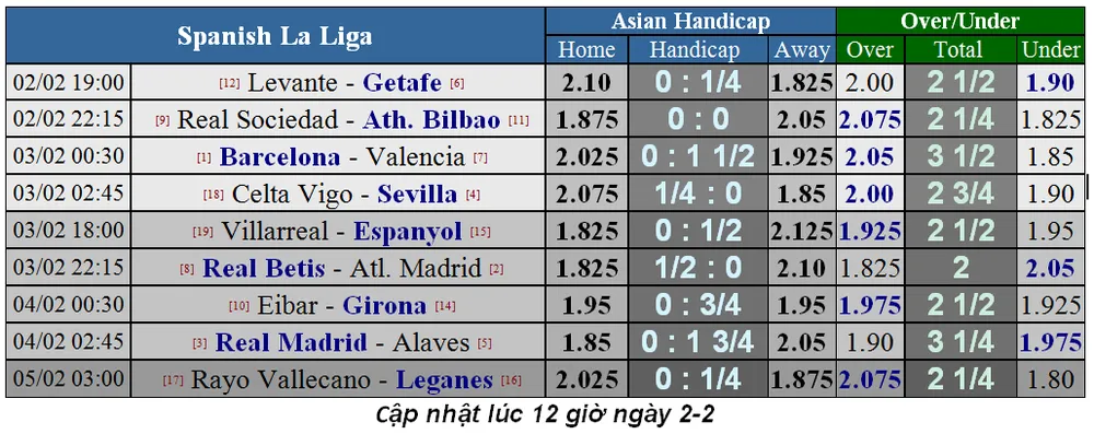 Lịch thi đấu bóng đá Ngoại hạng Anh, ngày 2-2 (Mới cập nhật) ảnh 5