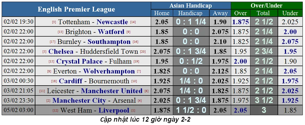 Nhận định Tottenham – Newcastle: Gà trống bẻ cánh Chích chòe (Mới cập nhật) ảnh 1