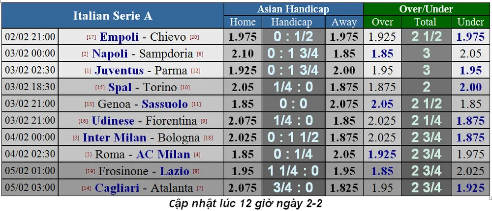 Lịch thi đấu bóng đá Ngoại hạng Anh, ngày 2-2 (Mới cập nhật) ảnh 9