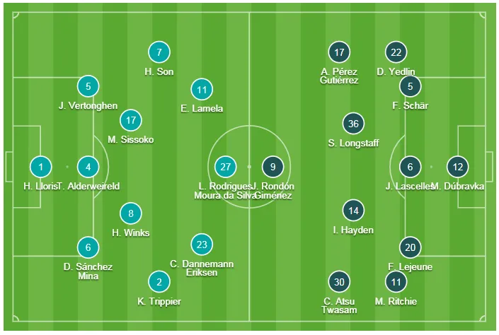 Son Heung-min giúp Tottenham nhấn chìm Newcastle ảnh 1