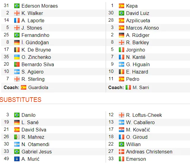 Kun Aguero ghi hattrick, nhấn chìm Chelsea trong chiến thắng 6 sao ảnh 2