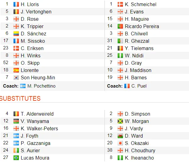 Thắng Leicester City, Tottenham bám sát tốp đầu ảnh 2