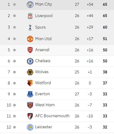 Kun Aguero ghi hattrick, nhấn chìm Chelsea trong chiến thắng 6 sao ảnh 7