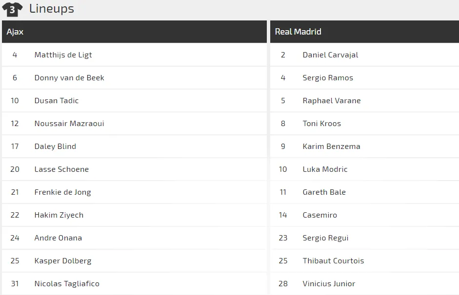 Nhận định Ajax - Real Madrid: Đương đầu nhà vô địch (Mới cập nhật) Dự đoán chuyên gia ảnh 2