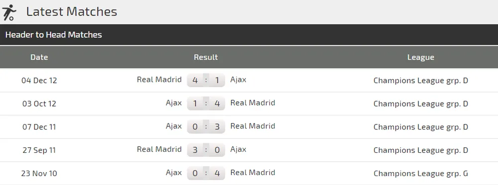 Nhận định Ajax - Real Madrid: Đương đầu nhà vô địch (Mới cập nhật) Dự đoán chuyên gia ảnh 3