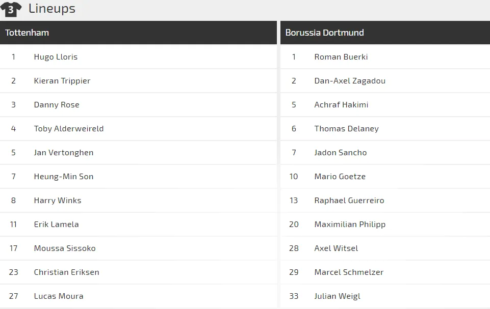 Nhận định Tottenham - Dortmund: Sức mạnh và tài năng (Mới cập nhật) Dự đoán chuyên gia ảnh 2