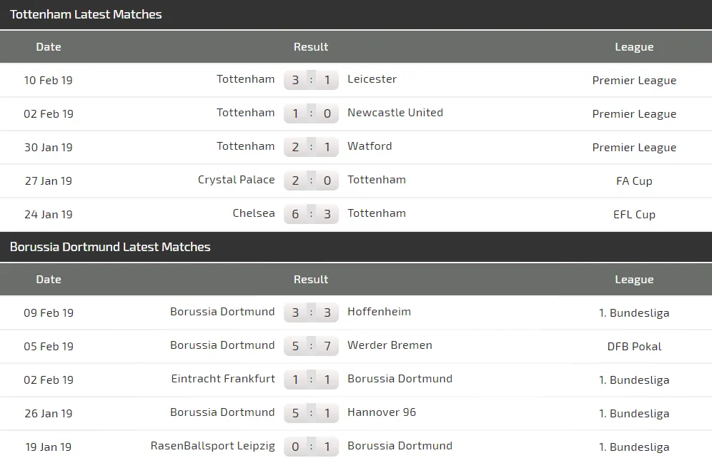 Nhận định Tottenham - Dortmund: Sức mạnh và tài năng (Mới cập nhật) Dự đoán chuyên gia ảnh 4