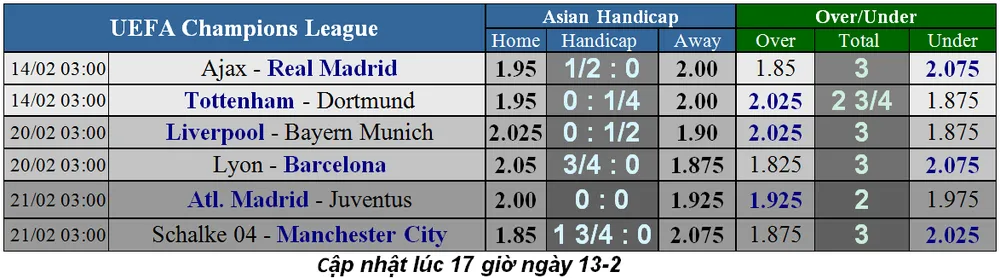 Nhận định Tottenham - Dortmund: Sức mạnh và tài năng (Mới cập nhật) Dự đoán chuyên gia ảnh 1