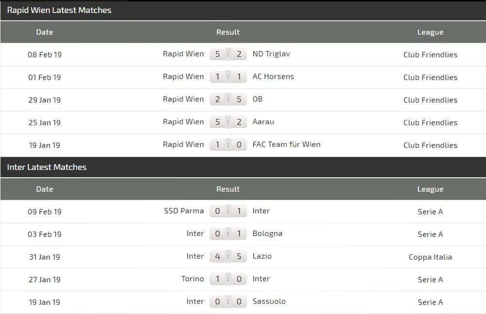 Rapid Wien - Inter Milan: Đêm diễn của Mauro Icardi (Mới cập nhật) ảnh 2