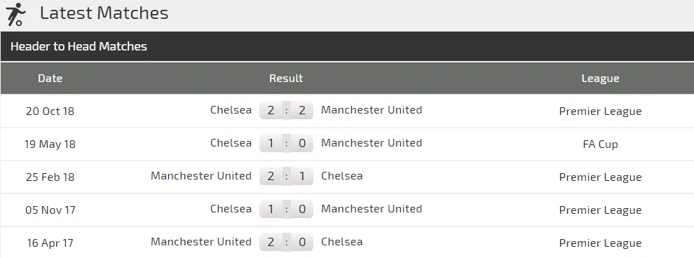 Chelsea - Man United: Khi Quỷ đỏ bị lộ bài (Mới cập nhật) ảnh 3