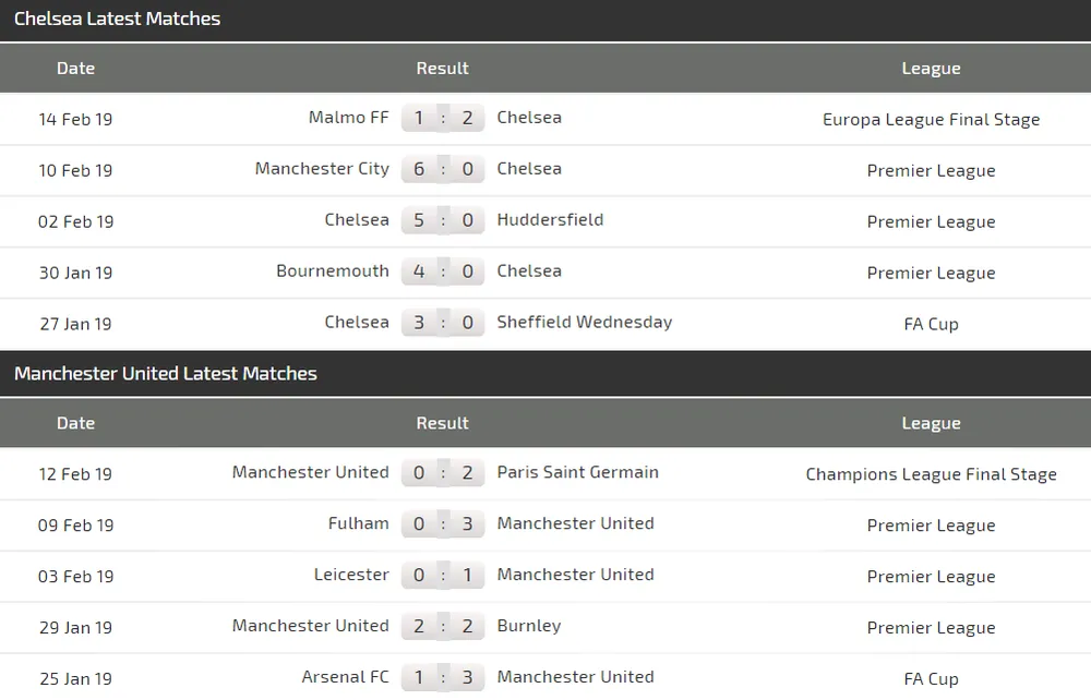 Chelsea - Man United: Khi Quỷ đỏ bị lộ bài (Mới cập nhật) ảnh 4