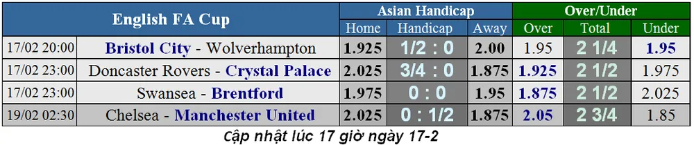 Vòng 1/8 Cup FA, ngày 16-2- Chelsea - Man United và Dự đoán của 3 chuyên gia (Mới cập nhật) ảnh 2