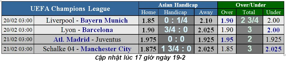 Atletico Madrid - Juventus: Khi sát thủ Ronaldo trở lại sân Wanda (Mới cập nhật) ảnh 5