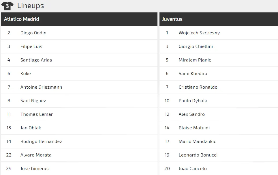 Atletico Madrid - Juventus: Khi sát thủ Ronaldo trở lại sân Wanda (Mới cập nhật) ảnh 2