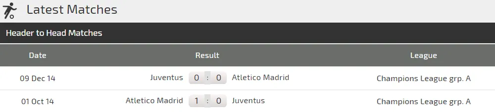 Atletico Madrid - Juventus: Khi sát thủ Ronaldo trở lại sân Wanda (Mới cập nhật) ảnh 3