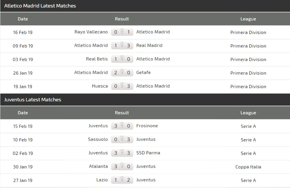 Atletico Madrid - Juventus: Khi sát thủ Ronaldo trở lại sân Wanda (Mới cập nhật) ảnh 4