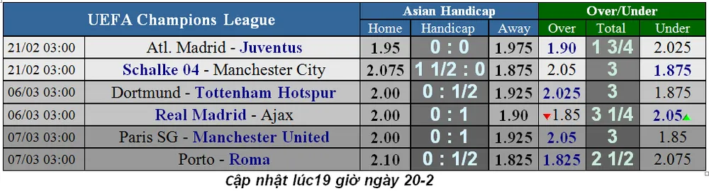 Atletico Madrid - Juventus: Khi sát thủ Ronaldo trở lại sân Wanda (Mới cập nhật) ảnh 1