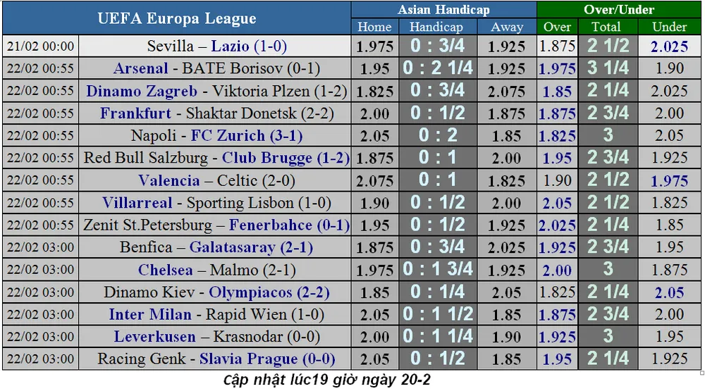 Nhận định Arsenal – BATE Borisov (0-1): Pháo thủ phục thù (Mới cập nhật) ảnh 5
