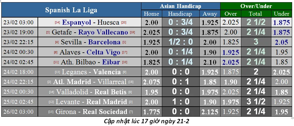 Lịch thi đấu bóng đá Ngoại hạng Anh vòng 27: Man United cản lối Liverpool (Mới cập nhật) ảnh 7