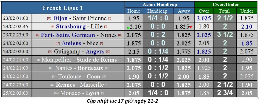 Lịch thi đấu bóng đá Ngoại hạng Anh vòng 27: Man United cản lối Liverpool (Mới cập nhật) ảnh 19