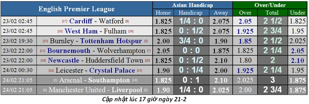 Lịch thi đấu bóng đá Ngoại hạng Anh vòng 27: Man United cản lối Liverpool (Mới cập nhật) ảnh 3