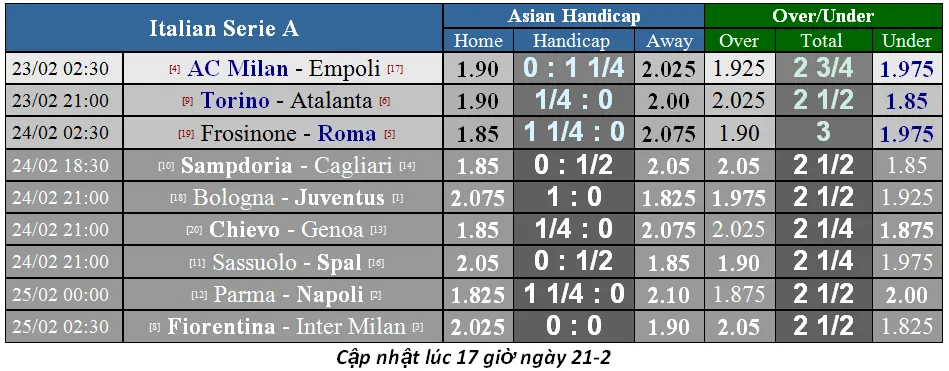 Lịch thi đấu bóng đá Ngoại hạng Anh vòng 27: Man United cản lối Liverpool (Mới cập nhật) ảnh 11