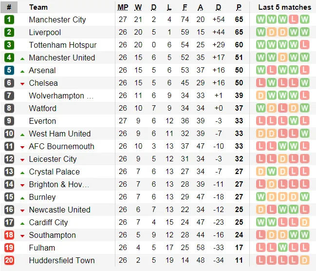 Nhận định Burnley – Tottenham: Khi Harry Kane trở lại (Mới cập nhật) ảnh 5