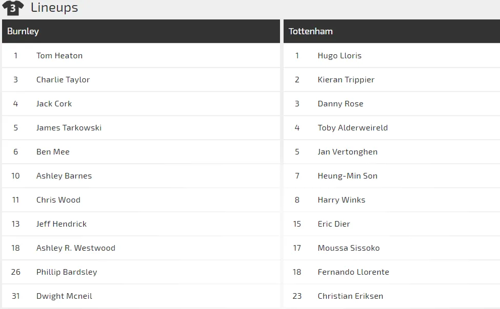 Nhận định Burnley – Tottenham: Khi Harry Kane trở lại (Mới cập nhật) ảnh 1
