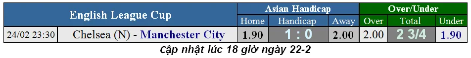 Lịch thi đấu bóng đá Chung kết cúp Liên đoàn Anh ngày 24-2 (Mới cập nhật) ảnh 2