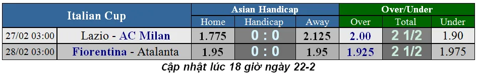 Lịch thi đấu bóng đá Chung kết cúp Liên đoàn Anh ngày 24-2 (Mới cập nhật) ảnh 4