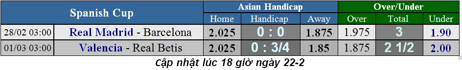 Lịch thi đấu bóng đá Chung kết cúp Liên đoàn Anh ngày 24-2 (Mới cập nhật) ảnh 6