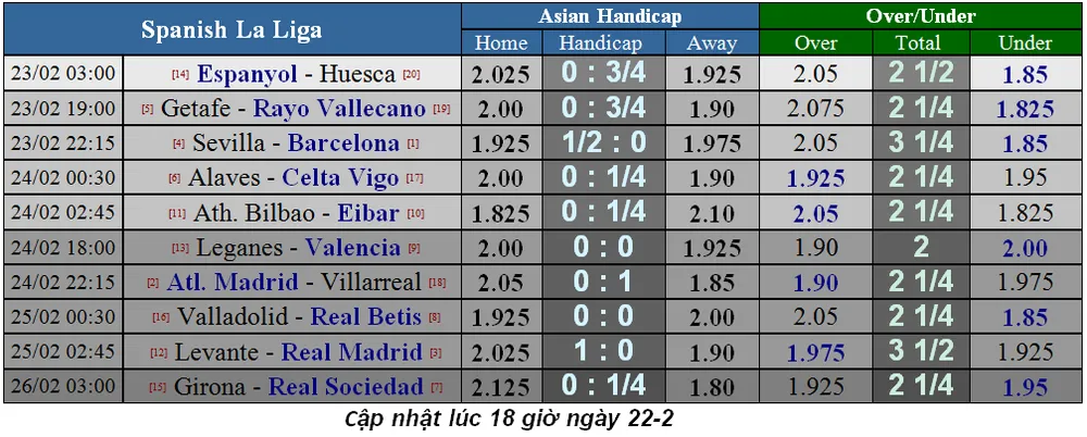 Lịch thi đấu bóng đá Ngoại hạng Anh vòng 27: Man United cản lối Liverpool (Mới cập nhật) ảnh 6